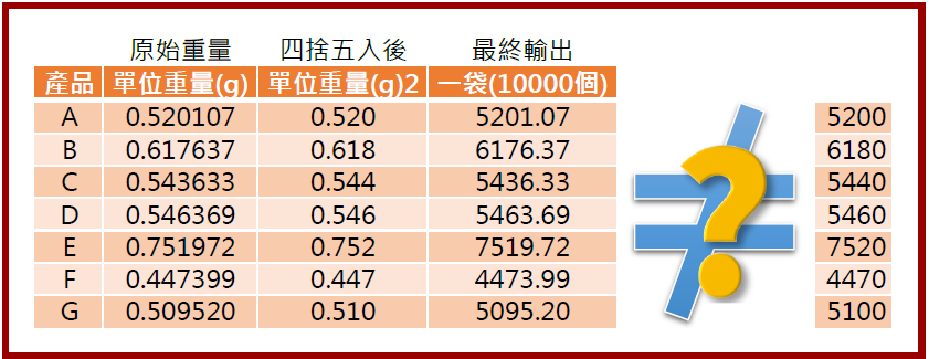 四捨五入 Book可思議