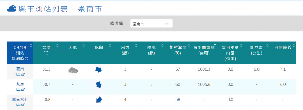 表格超出版面 Book可思議