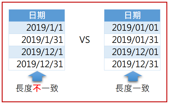 儲存格格式 日期 Book可思議